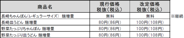 増量価格