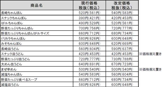 単品商品