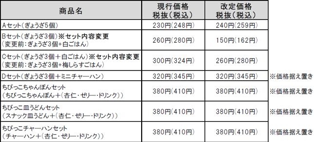 セット商品（セット内容変更）