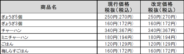 サブ商品　※価格据え置き