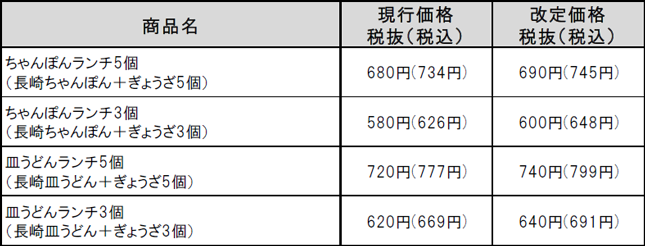 ランチ商品