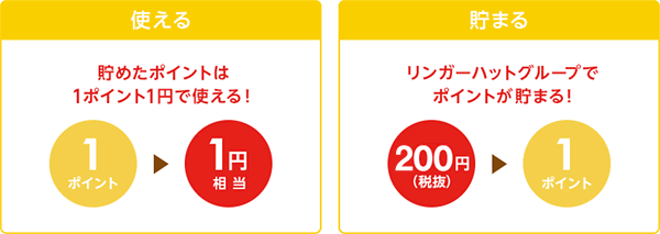 【使える】貯めたポイントは1ポイント1円で使える！1ポイント→1円相当／【貯まる】リンガーハットグループでポイントが貯まる！200円（税抜）→1ポイント